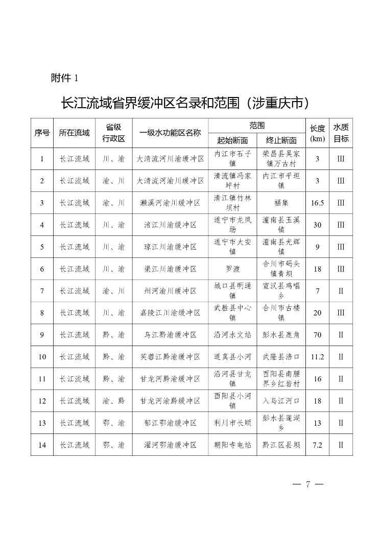 重庆印发《重庆市入河排污口设置审批权限划分细则》(图6)