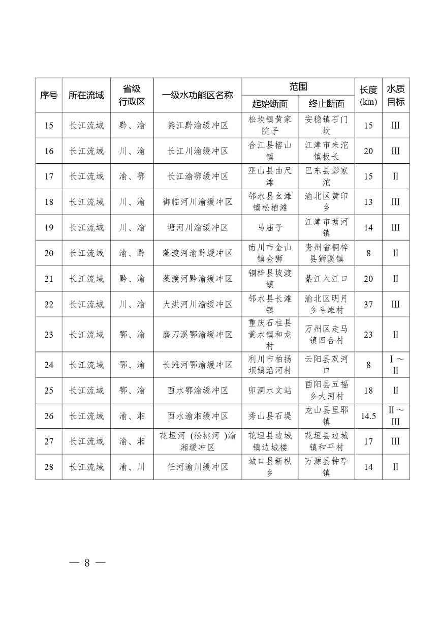 重庆印发《重庆市入河排污口设置审批权限划分细则》(图7)