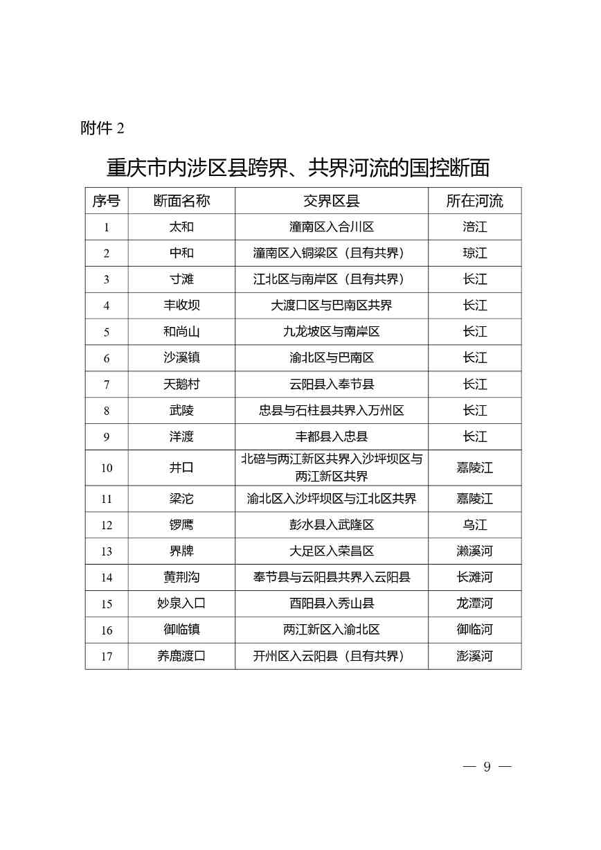 重庆印发《重庆市入河排污口设置审批权限划分细则》(图8)