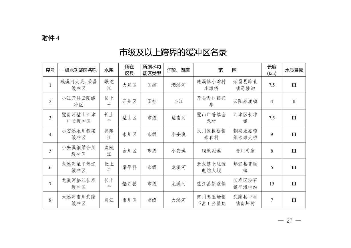 重庆印发《重庆市入河排污口设置审批权限划分细则》(图26)