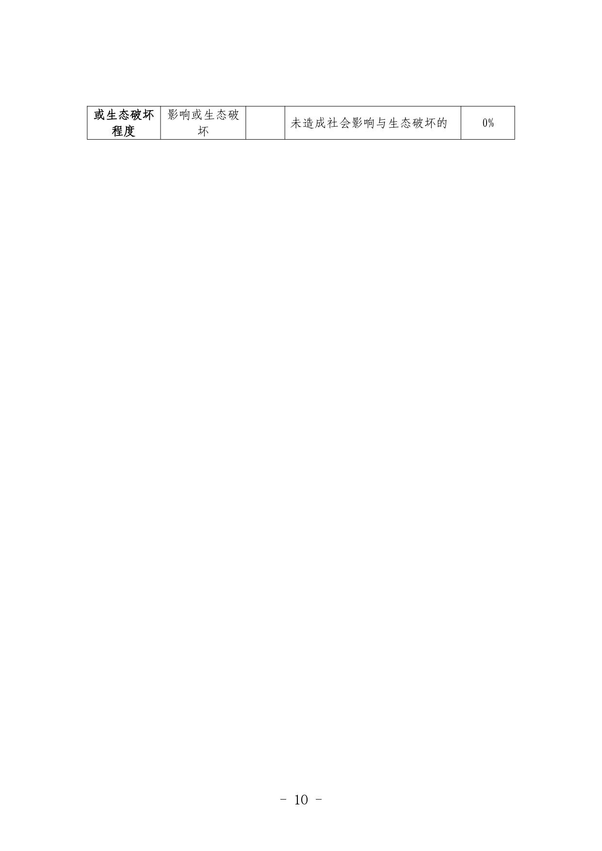 《河北省生态环境行政处罚自由裁量权裁量基准（修订单）》公开征求意见(图10)