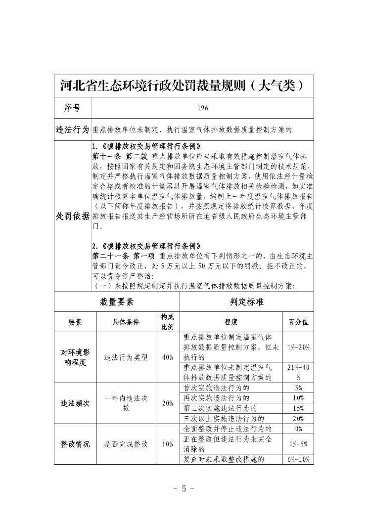 《河北省生态环境行政处罚自由裁量权裁量基准（修订单）》公开征求意见(图5)