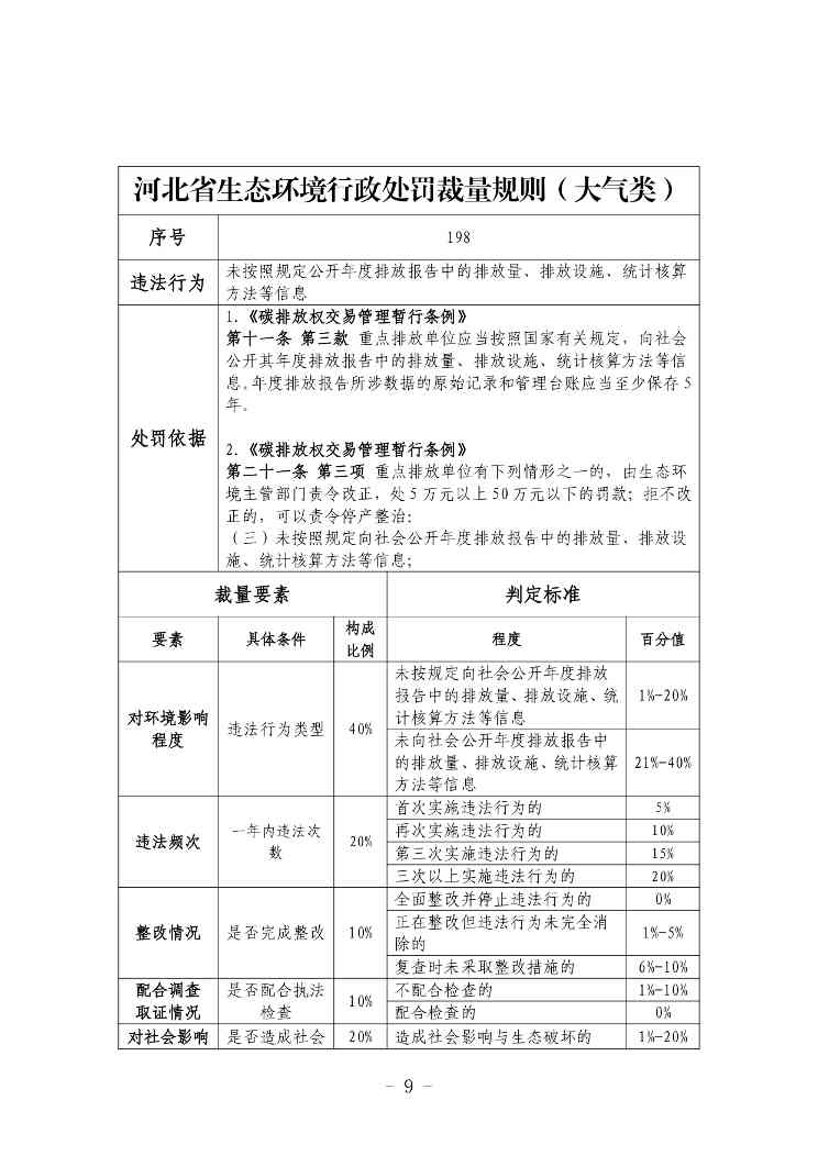 《河北省生态环境行政处罚自由裁量权裁量基准（修订单）》公开征求意见(图9)