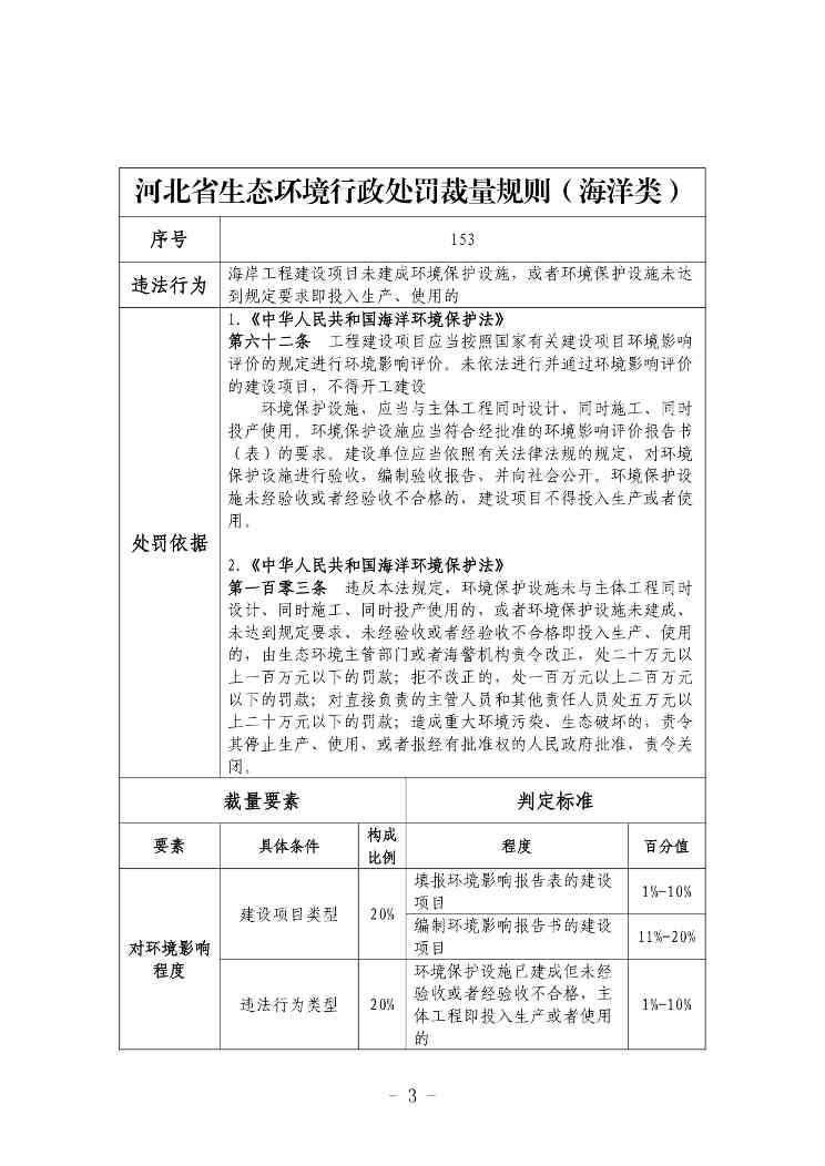 《河北省生态环境行政处罚自由裁量权裁量基准（修订单）》公开征求意见(图3)