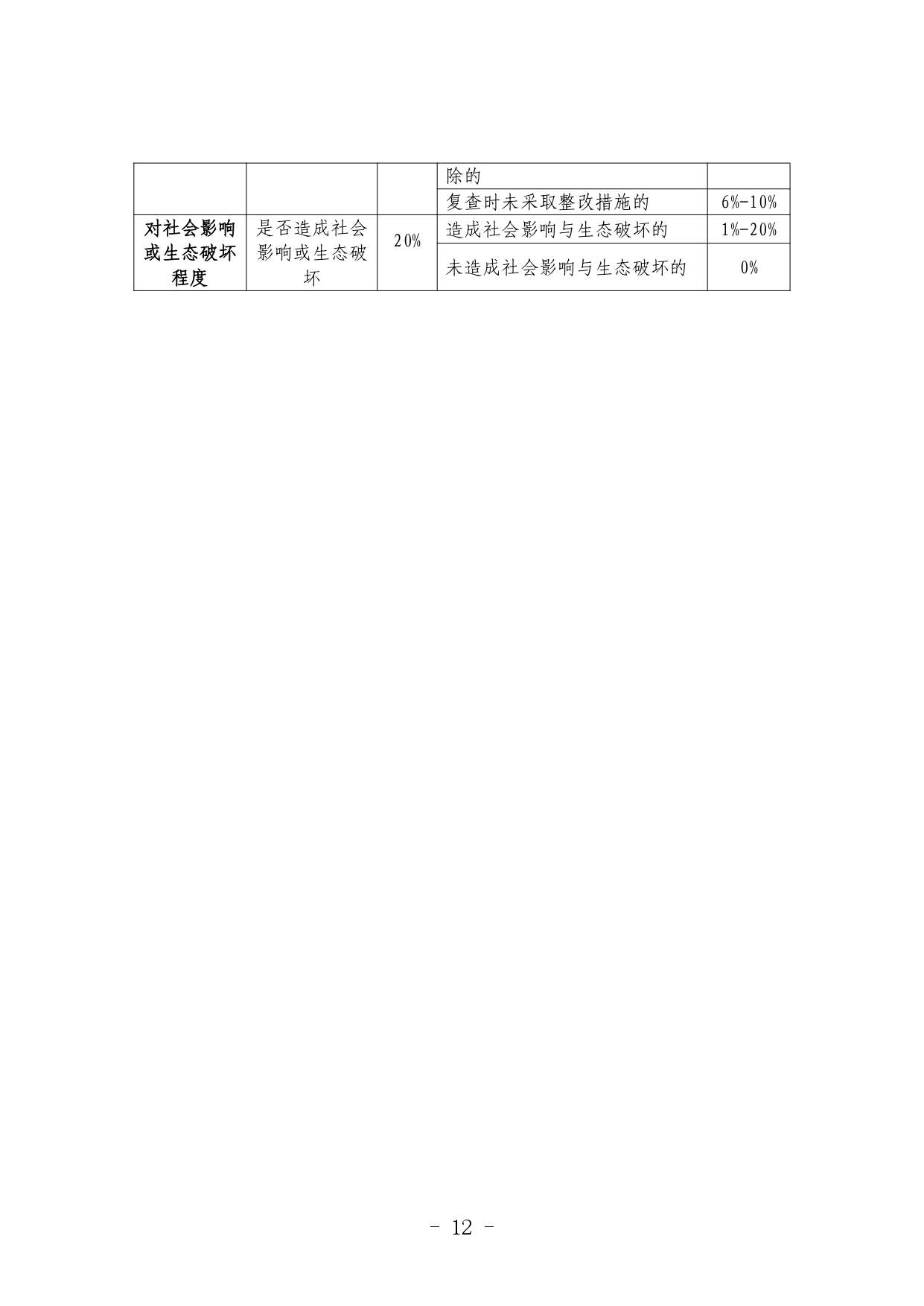 《河北省生态环境行政处罚自由裁量权裁量基准（修订单）》公开征求意见(图12)