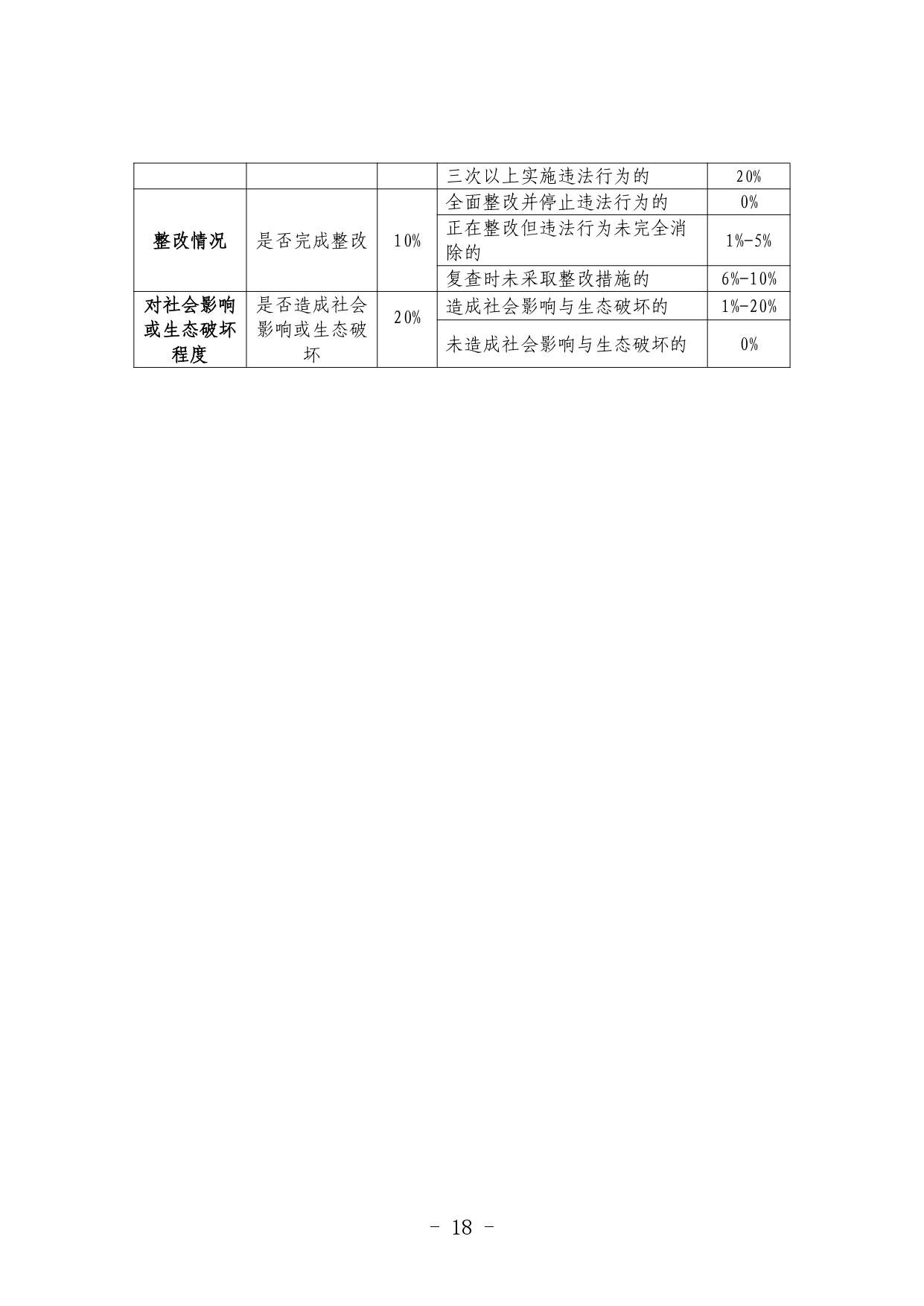 《河北省生态环境行政处罚自由裁量权裁量基准（修订单）》公开征求意见(图18)