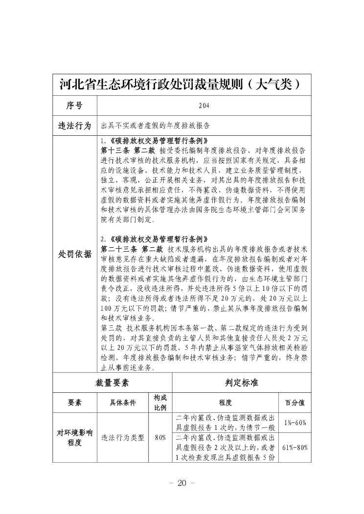 《河北省生态环境行政处罚自由裁量权裁量基准（修订单）》公开征求意见(图20)