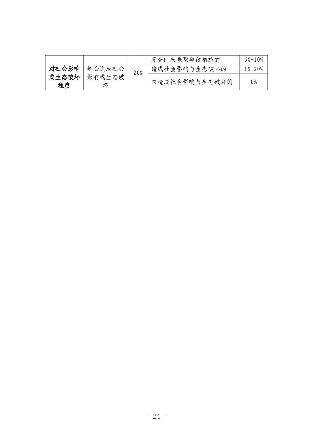 《河北省生态环境行政处罚自由裁量权裁量基准（修订单）》公开征求意见(图24)