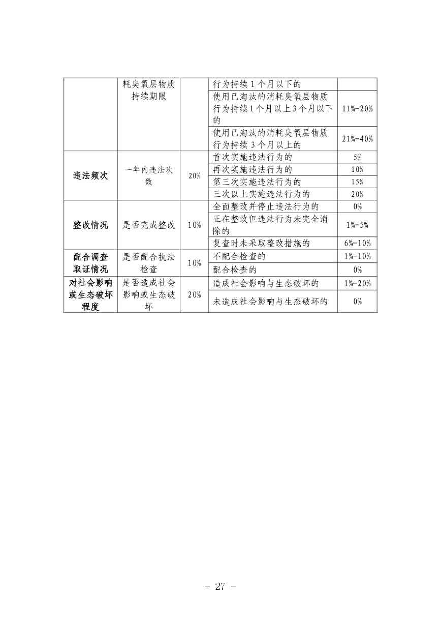 《河北省生态环境行政处罚自由裁量权裁量基准（修订单）》公开征求意见(图27)