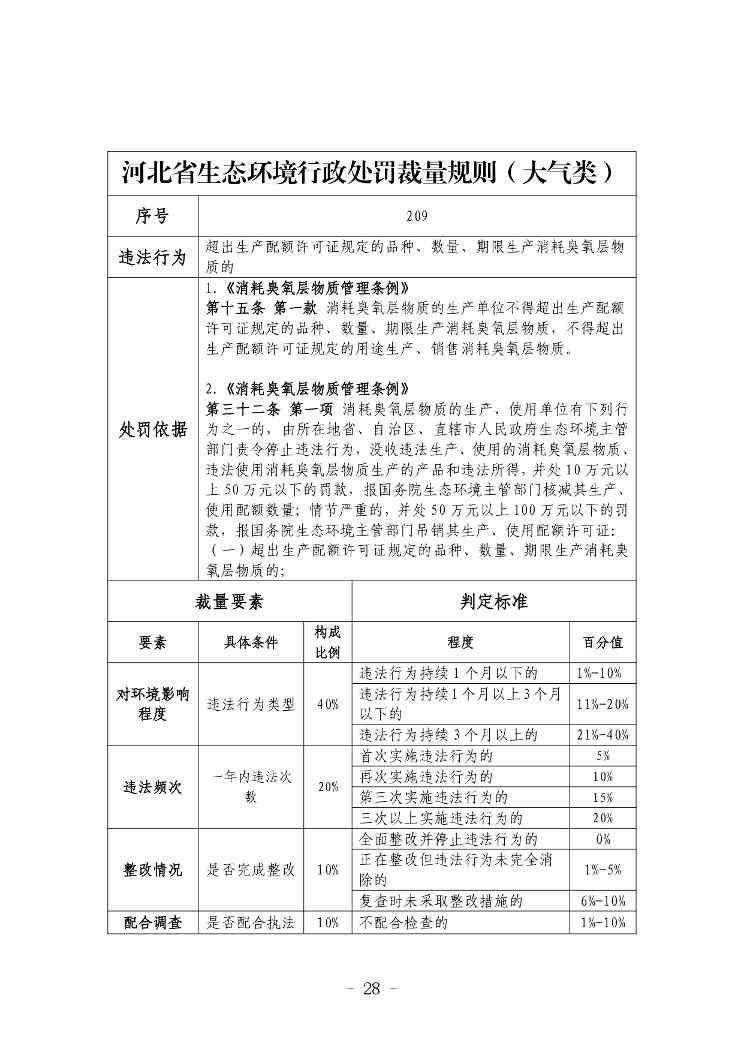《河北省生态环境行政处罚自由裁量权裁量基准（修订单）》公开征求意见(图28)