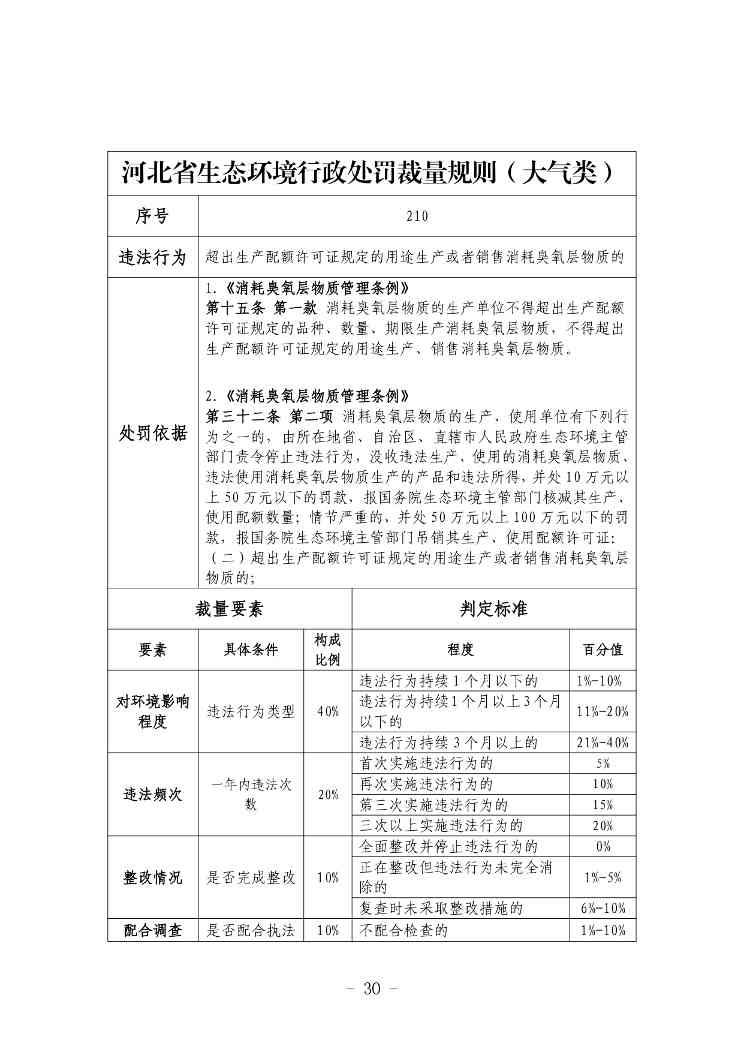《河北省生态环境行政处罚自由裁量权裁量基准（修订单）》公开征求意见(图30)