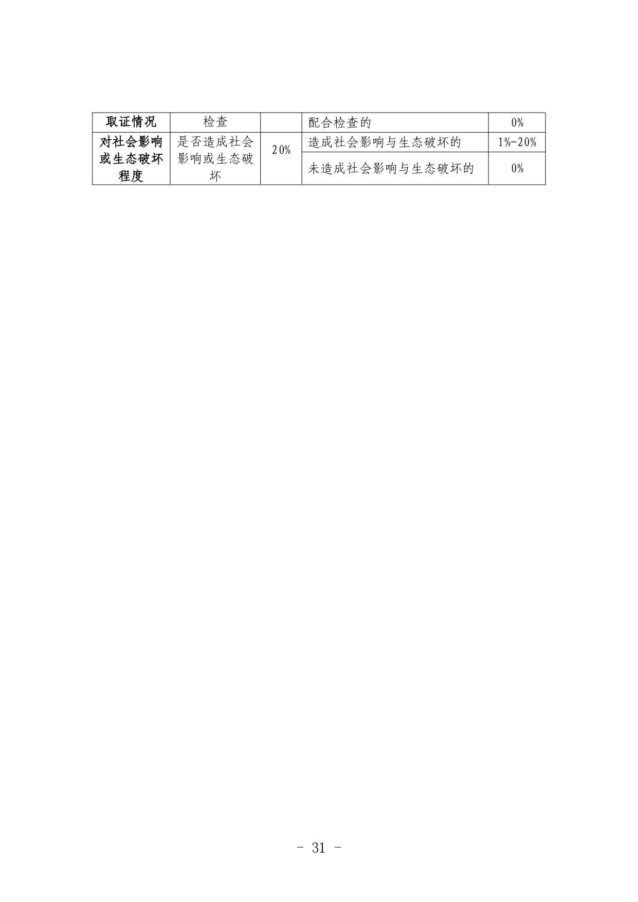 《河北省生态环境行政处罚自由裁量权裁量基准（修订单）》公开征求意见(图31)