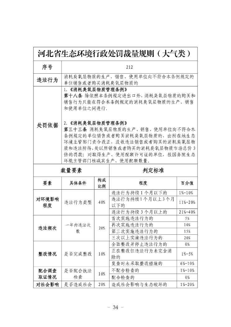 《河北省生态环境行政处罚自由裁量权裁量基准（修订单）》公开征求意见(图34)