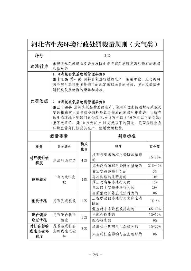 《河北省生态环境行政处罚自由裁量权裁量基准（修订单）》公开征求意见(图36)