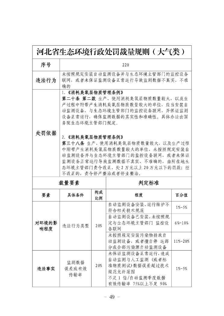 《河北省生态环境行政处罚自由裁量权裁量基准（修订单）》公开征求意见(图49)