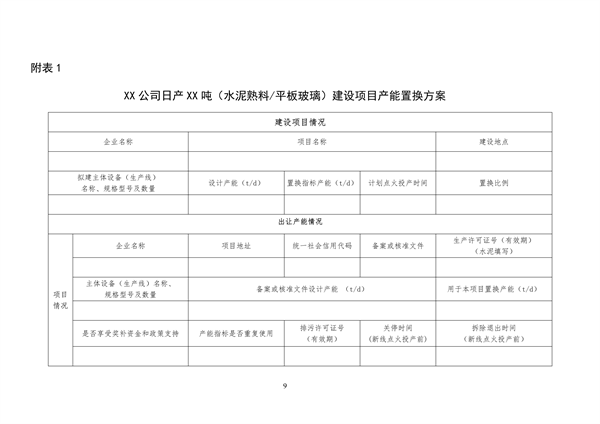 工信部发布《水泥玻璃行业产能置换实施办法（2024年本）（征求意见稿）》(图9)