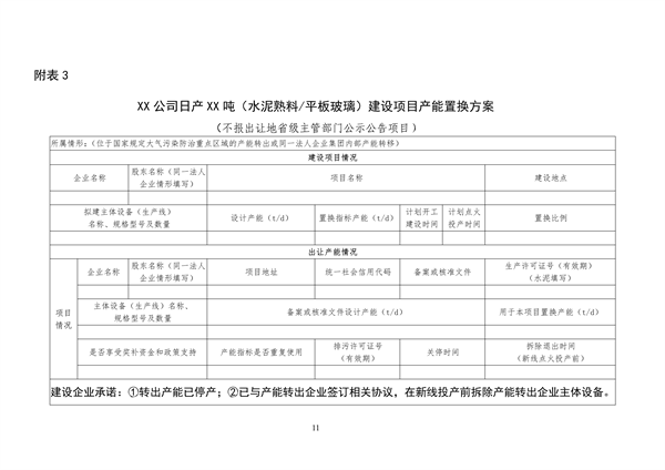 工信部发布《水泥玻璃行业产能置换实施办法（2024年本）（征求意见稿）》(图11)