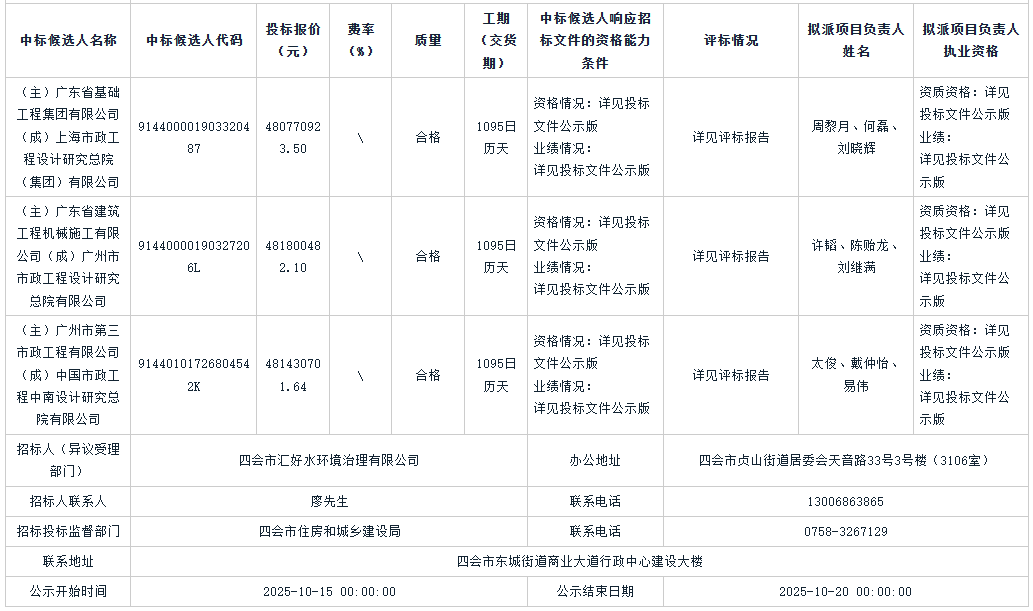 4.93亿！广东省四会市污水管网提质升级项目中标候选人公示(图1)