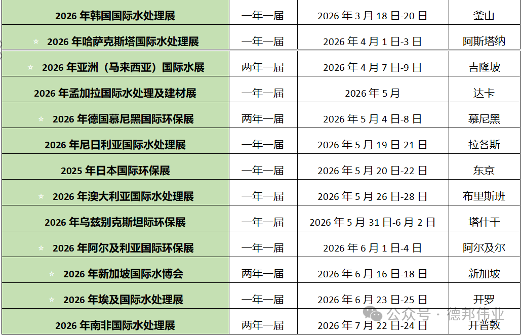 重要 | 2026年德国慕尼黑国际环保展（IFAT）观展报名正式开启(图11)