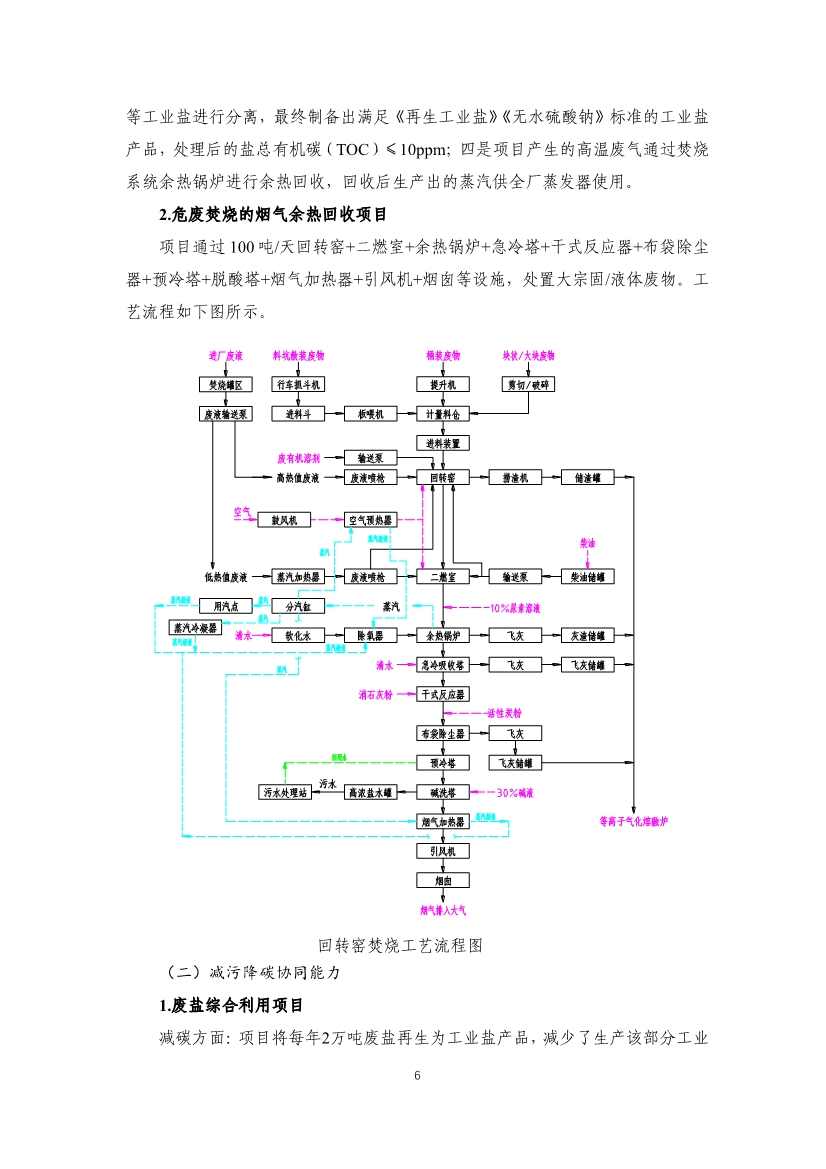 首批工业园区减污降碳协同增效典型案例候选名单公示 15个案例入选(图6)