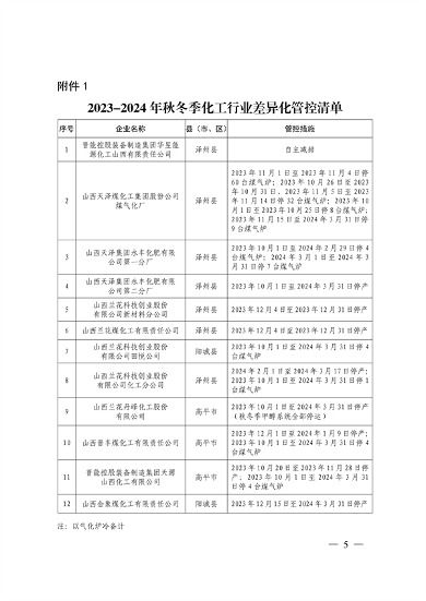 晋城市关于明确2023-2024年秋冬季重点行业企业差异化应急管控措施的通知(图5)
