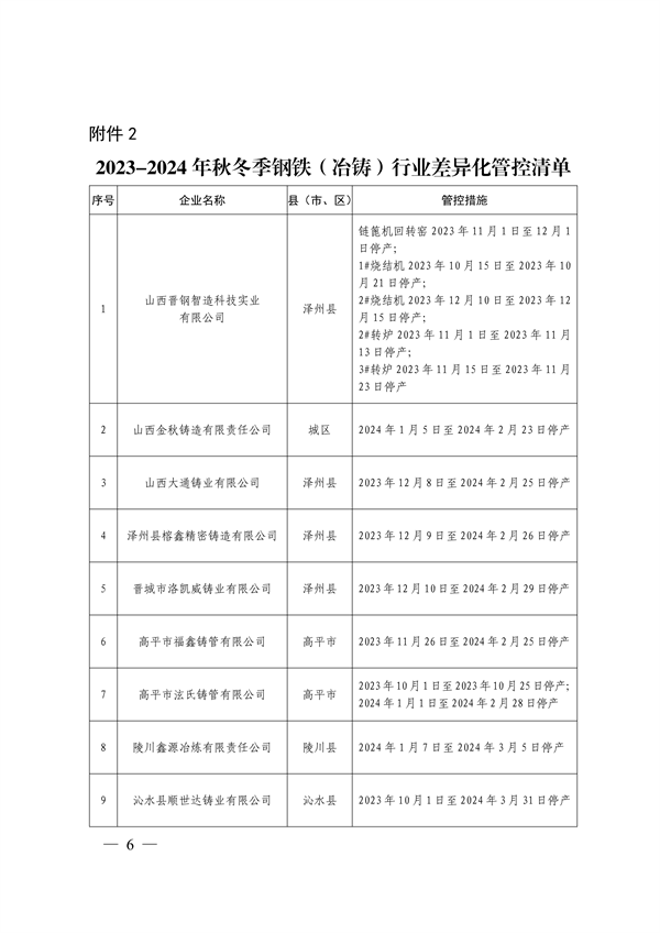 晋城市关于明确2023-2024年秋冬季重点行业企业差异化应急管控措施的通知(图6)