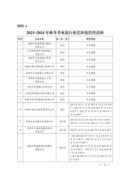 晋城市关于明确2023-2024年秋冬季重点行业企业差异化应急管控措施的通知(图7)