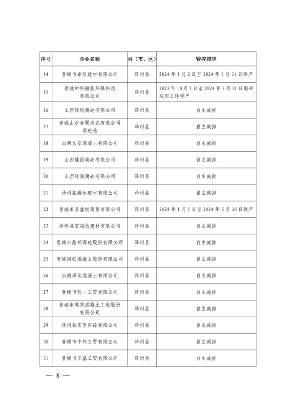 晋城市关于明确2023-2024年秋冬季重点行业企业差异化应急管控措施的通知(图8)