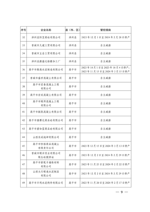 晋城市关于明确2023-2024年秋冬季重点行业企业差异化应急管控措施的通知(图9)