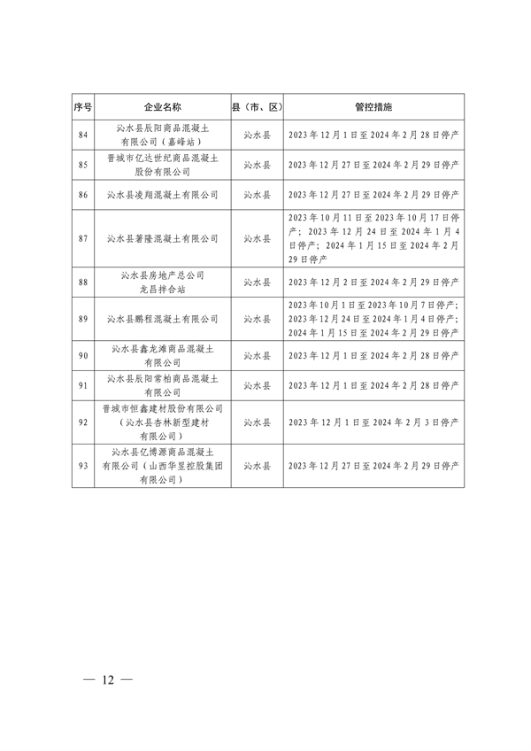 晋城市关于明确2023-2024年秋冬季重点行业企业差异化应急管控措施的通知(图12)