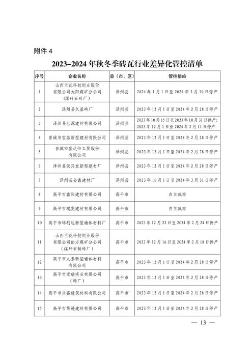 晋城市关于明确2023-2024年秋冬季重点行业企业差异化应急管控措施的通知(图13)