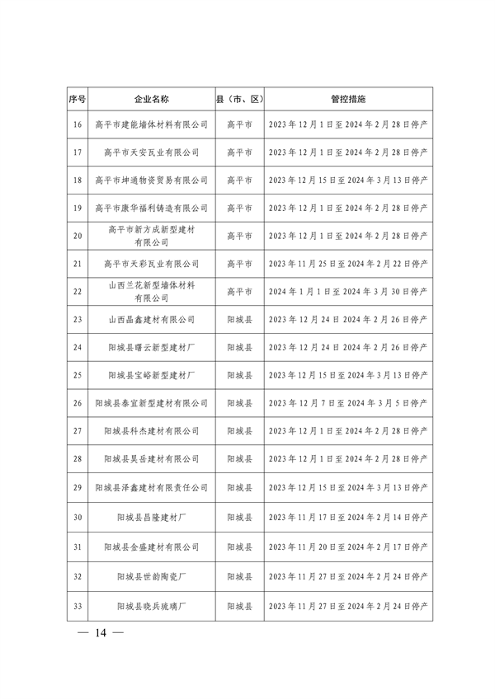 晋城市关于明确2023-2024年秋冬季重点行业企业差异化应急管控措施的通知(图14)