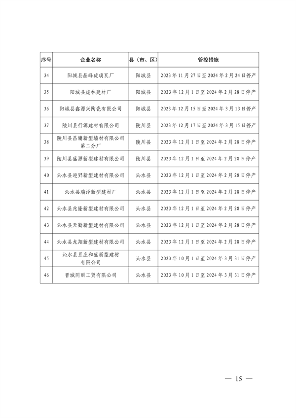 晋城市关于明确2023-2024年秋冬季重点行业企业差异化应急管控措施的通知(图15)
