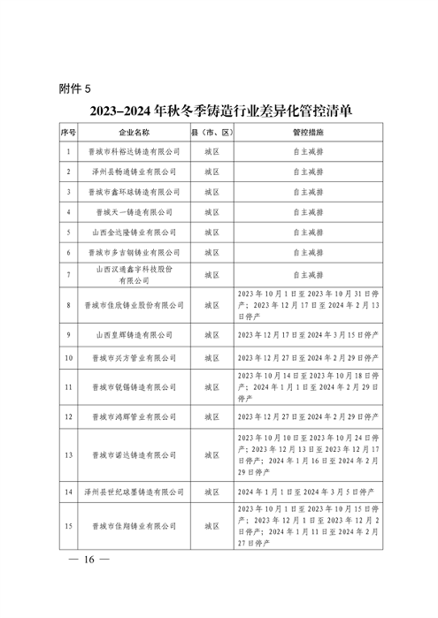 晋城市关于明确2023-2024年秋冬季重点行业企业差异化应急管控措施的通知(图16)