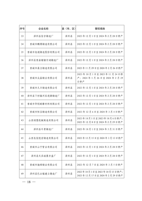 晋城市关于明确2023-2024年秋冬季重点行业企业差异化应急管控措施的通知(图18)