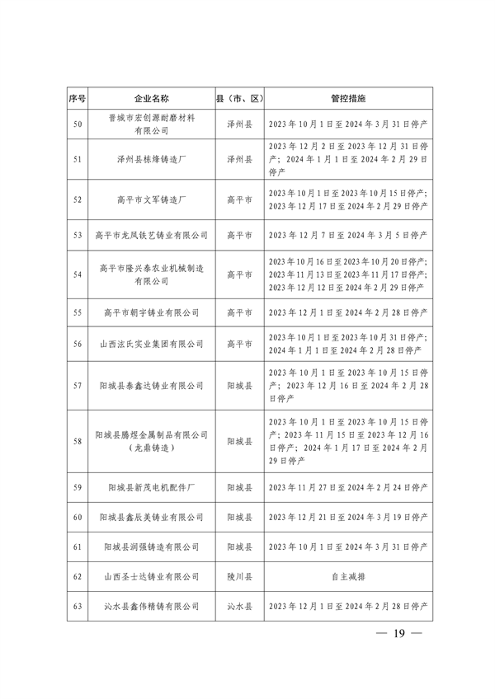 晋城市关于明确2023-2024年秋冬季重点行业企业差异化应急管控措施的通知(图19)