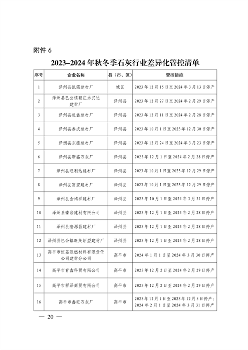 晋城市关于明确2023-2024年秋冬季重点行业企业差异化应急管控措施的通知(图20)