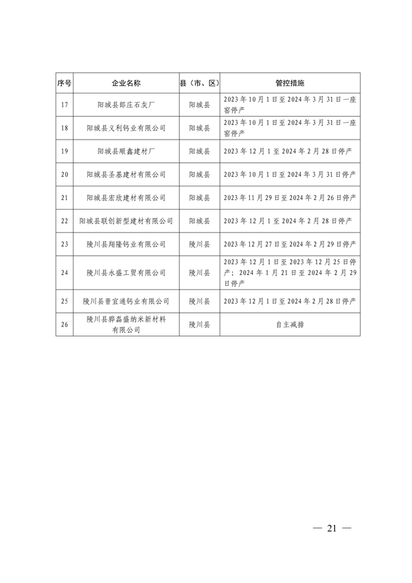 晋城市关于明确2023-2024年秋冬季重点行业企业差异化应急管控措施的通知(图21)