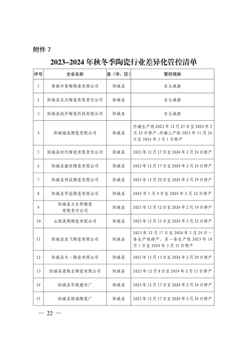 晋城市关于明确2023-2024年秋冬季重点行业企业差异化应急管控措施的通知(图22)