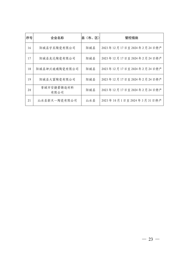 晋城市关于明确2023-2024年秋冬季重点行业企业差异化应急管控措施的通知(图23)