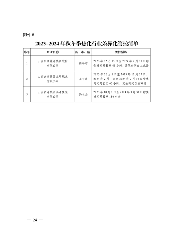 晋城市关于明确2023-2024年秋冬季重点行业企业差异化应急管控措施的通知(图24)