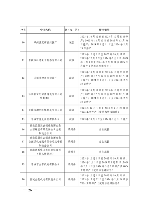 晋城市关于明确2023-2024年秋冬季重点行业企业差异化应急管控措施的通知(图26)