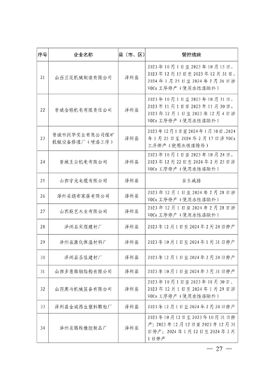 晋城市关于明确2023-2024年秋冬季重点行业企业差异化应急管控措施的通知(图27)