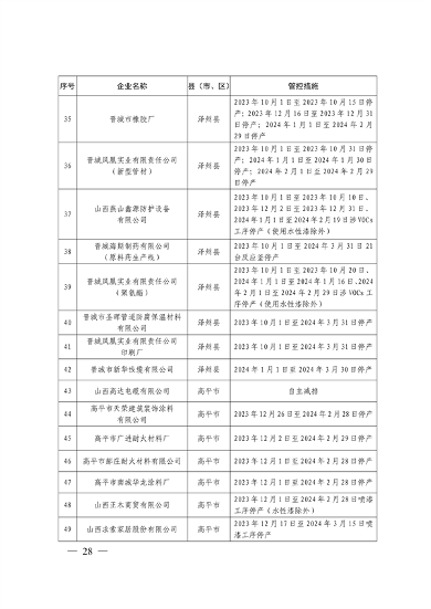 晋城市关于明确2023-2024年秋冬季重点行业企业差异化应急管控措施的通知(图28)