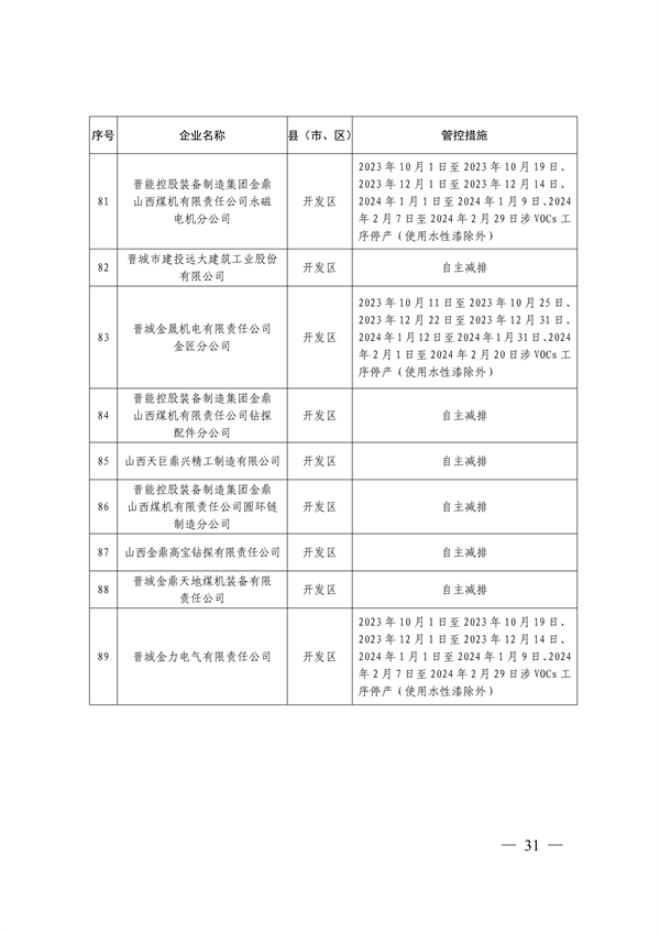 晋城市关于明确2023-2024年秋冬季重点行业企业差异化应急管控措施的通知(图31)
