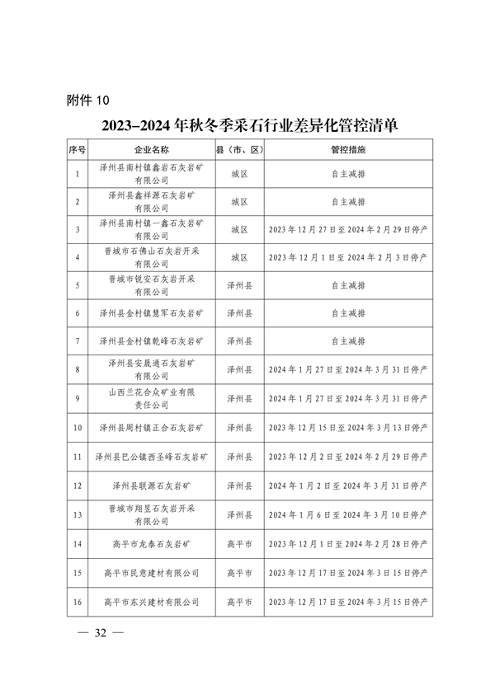 晋城市关于明确2023-2024年秋冬季重点行业企业差异化应急管控措施的通知(图32)