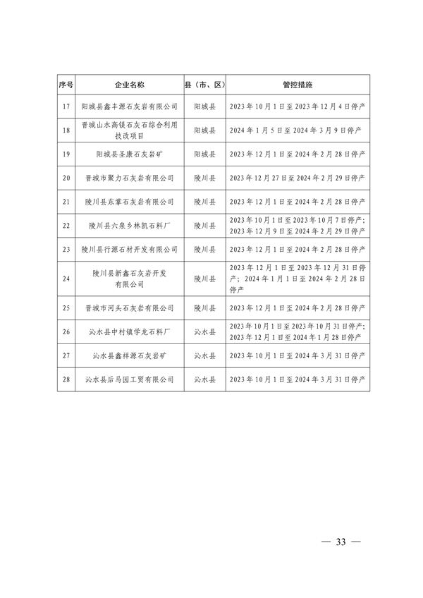 晋城市关于明确2023-2024年秋冬季重点行业企业差异化应急管控措施的通知(图33)