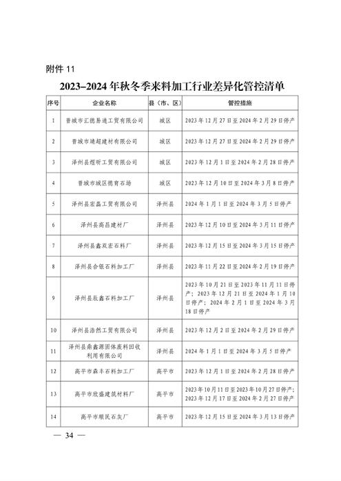 晋城市关于明确2023-2024年秋冬季重点行业企业差异化应急管控措施的通知(图34)