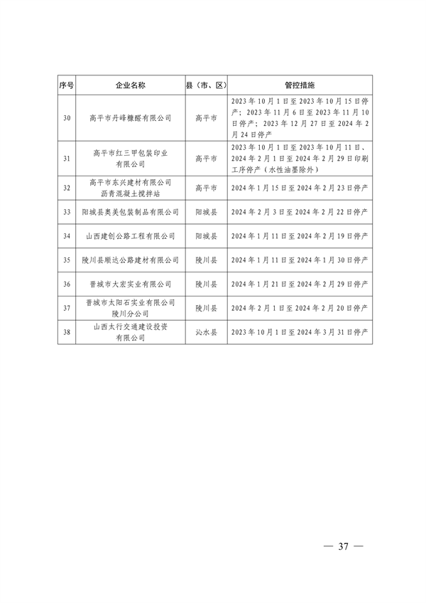 晋城市关于明确2023-2024年秋冬季重点行业企业差异化应急管控措施的通知(图37)