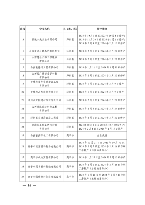 晋城市关于明确2023-2024年秋冬季重点行业企业差异化应急管控措施的通知(图36)